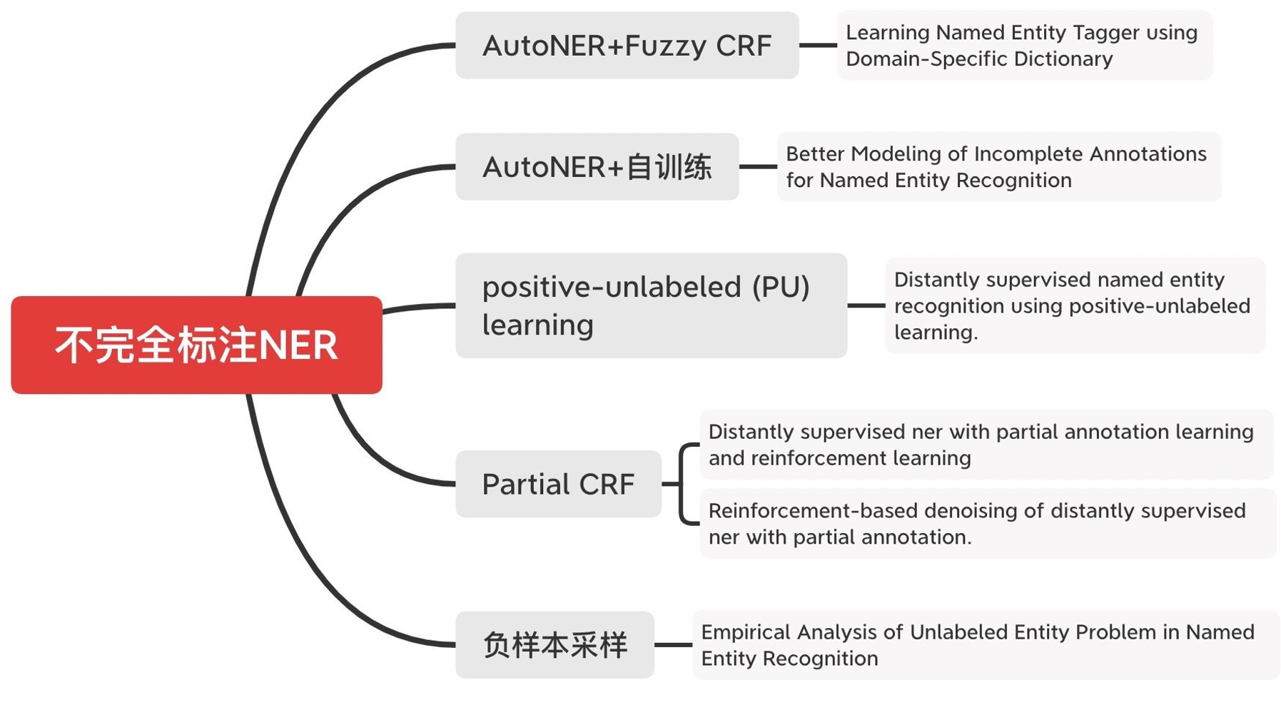 Amazon.co.jp: 身体技法と社会学的認識 : 文房具・オフィス用品