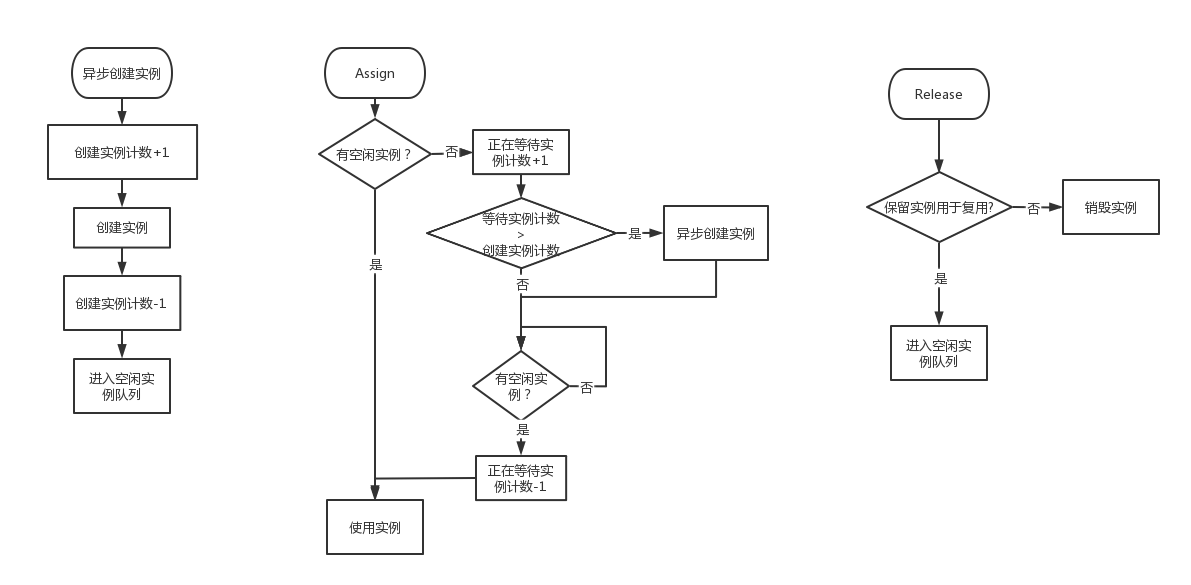 最终处理流程图